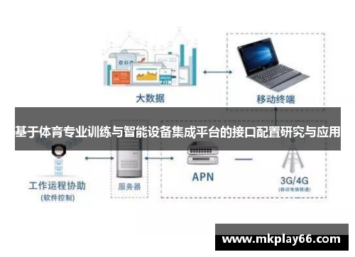 基于体育专业训练与智能设备集成平台的接口配置研究与应用