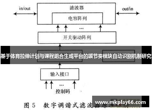 基于体育拉伸计划与课程组合生成平台的缓节奏模块自动识别机制研究