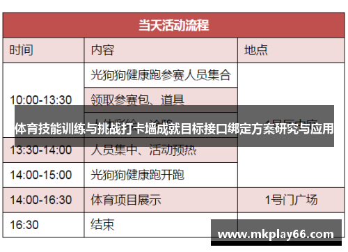 体育技能训练与挑战打卡墙成就目标接口绑定方案研究与应用
