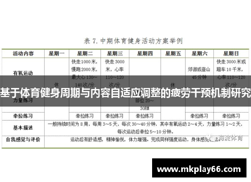 基于体育健身周期与内容自适应调整的疲劳干预机制研究